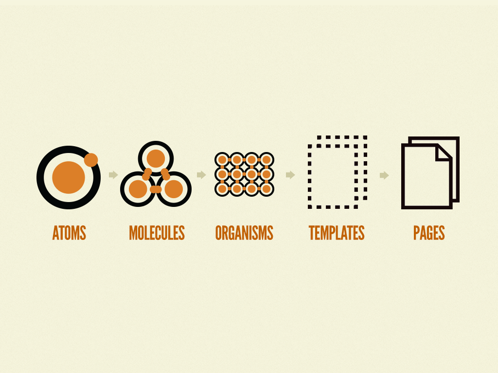 Diagram of design systems