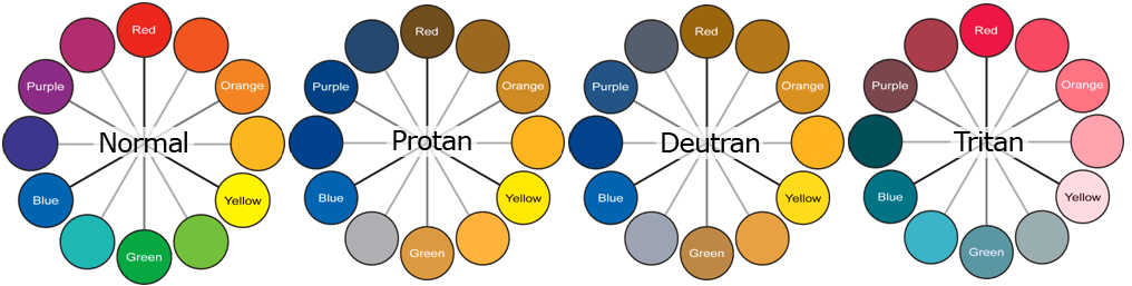 How to Choose ADA Compliant Colors - Briteweb