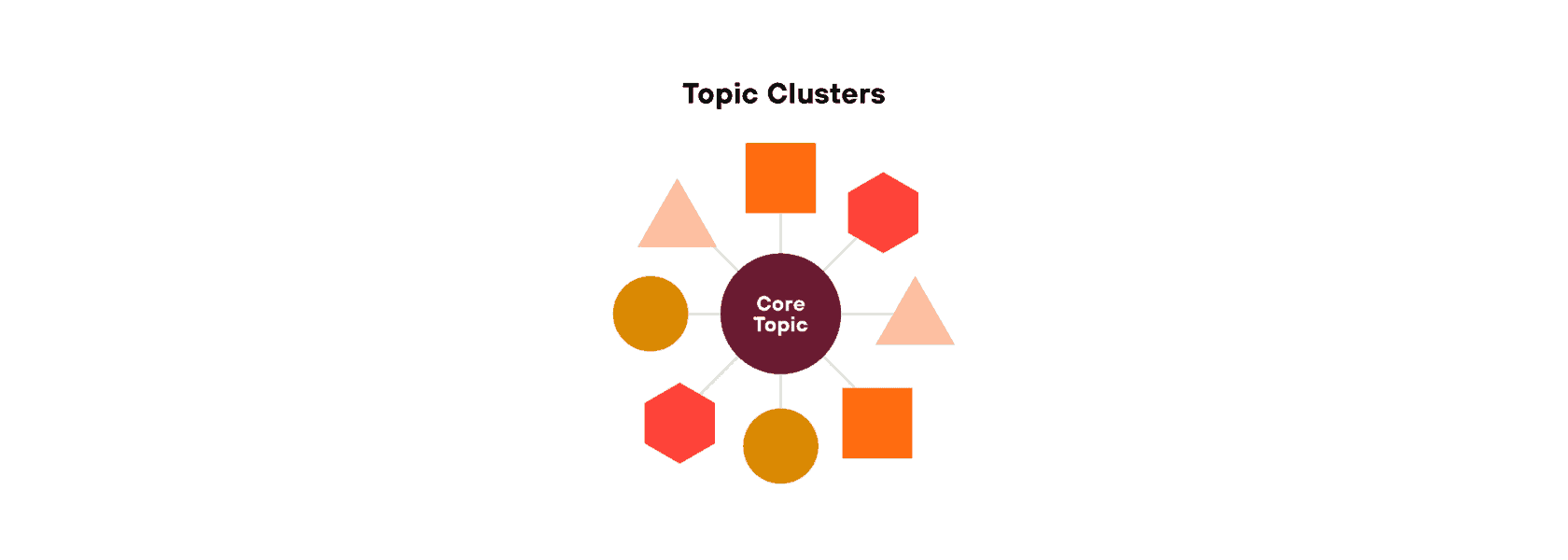 Diagram showing topic clusters